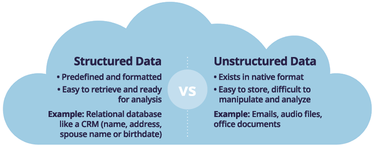 Data Infographic