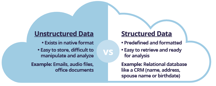 Structured vs Unstructured Data_Image